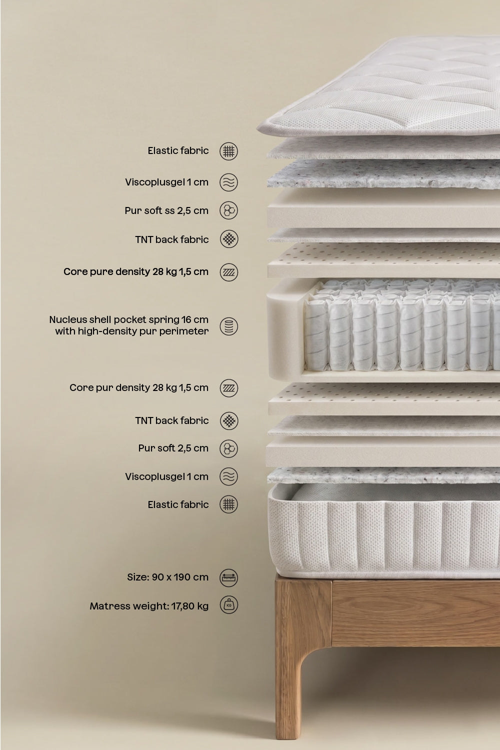Matelas à ressorts ensachés Araneiz