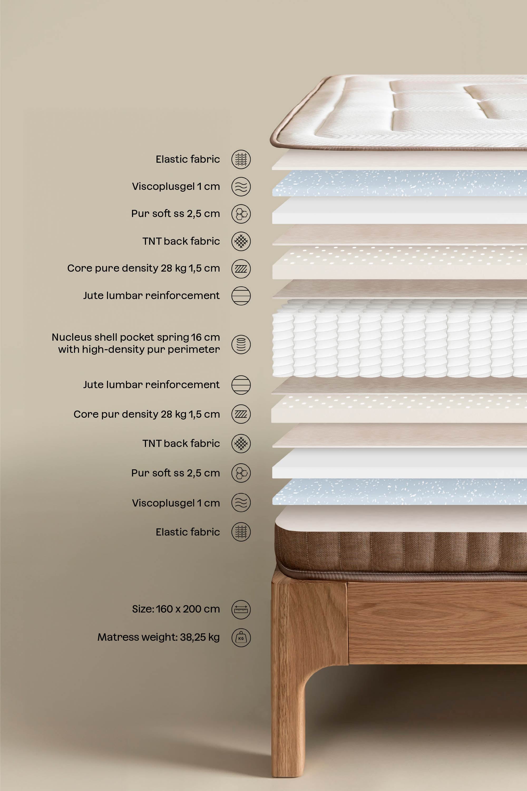 Matelas à ressorts ensachés Benoite