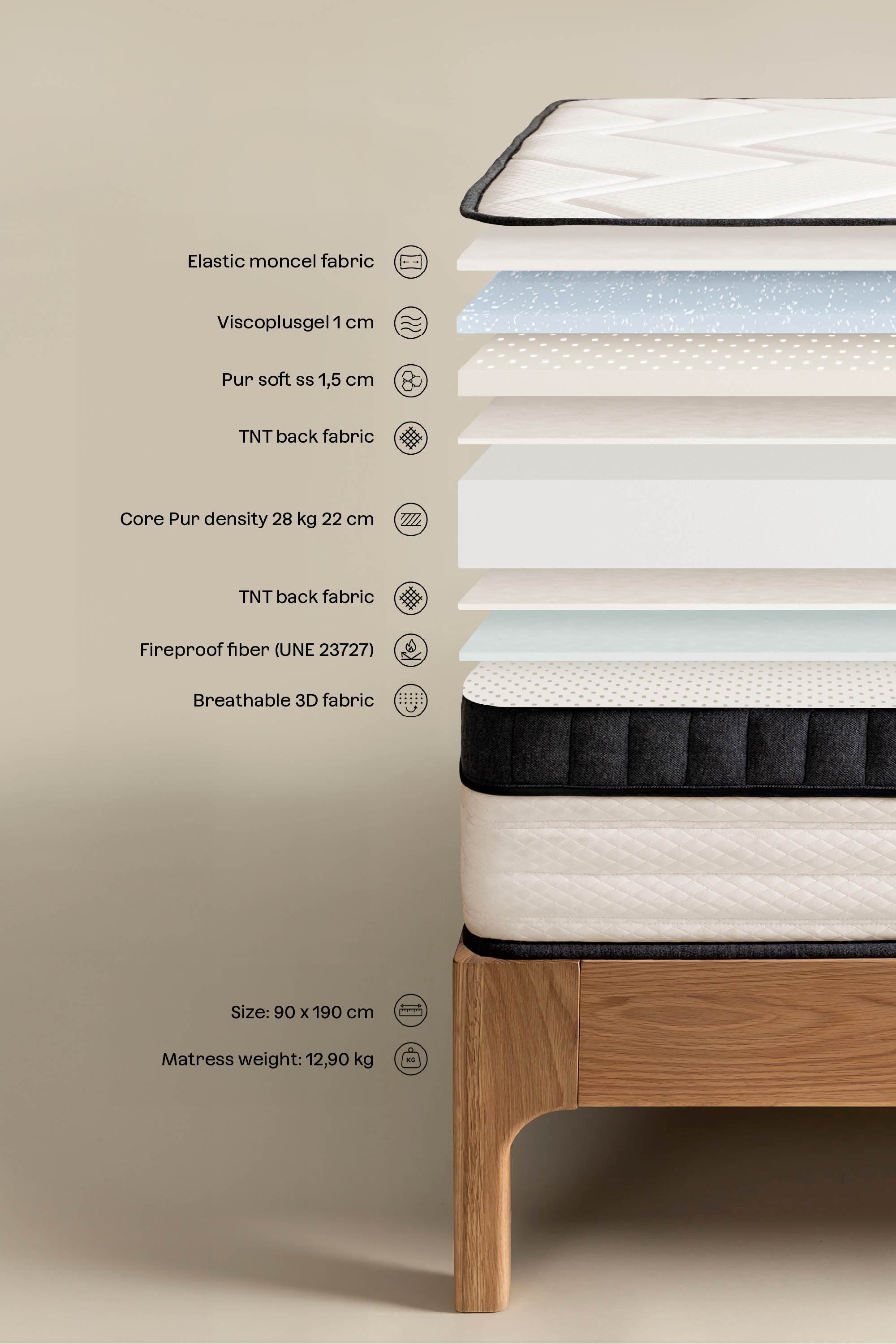 Matelas mousse mémoire Guideor